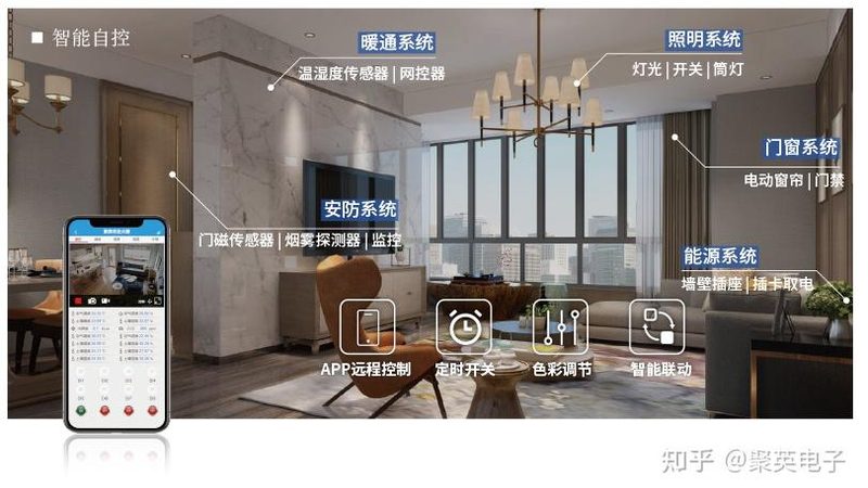 智能影音系统分类标准全解析：标准解读与选购指南