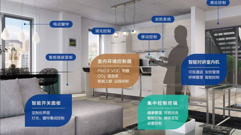 智能照明调光与调色：揭秘背后的技术差异**